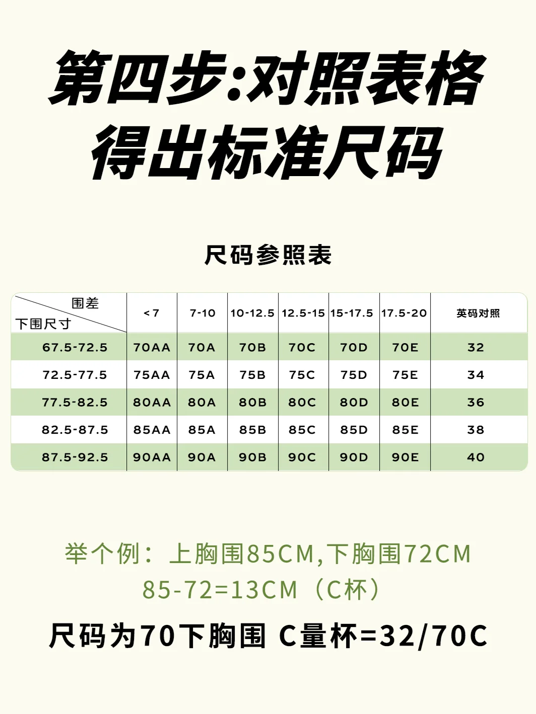 女生必看系列🐻测量胸部的正确姿势