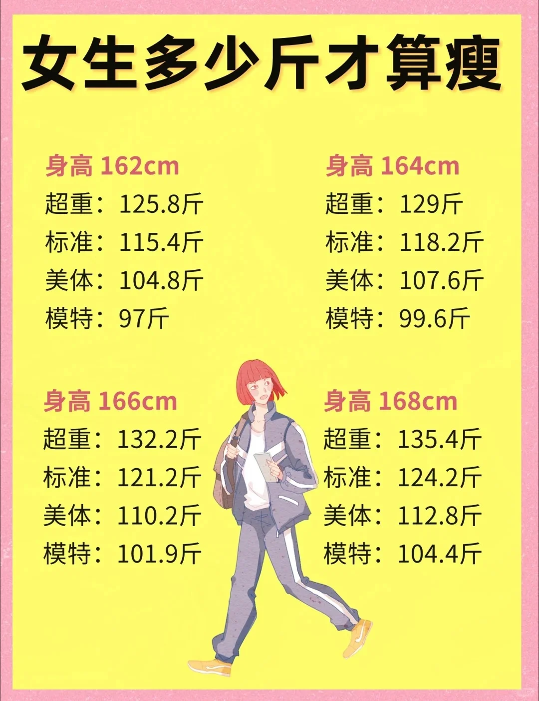 女生多少斤才算瘦？；你属于哪种？