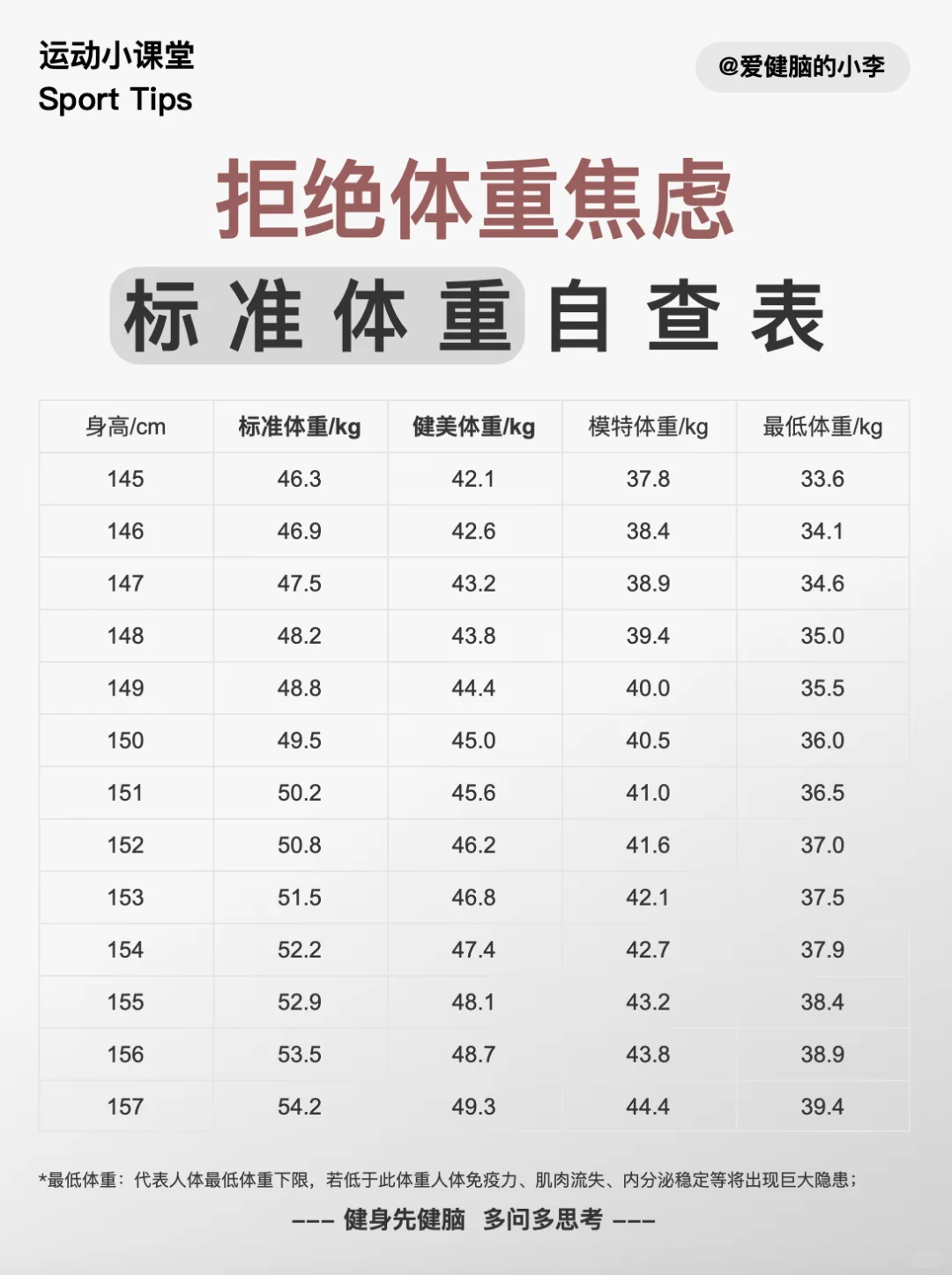 🔥女生必看｜看看你属于哪种理想身材👀