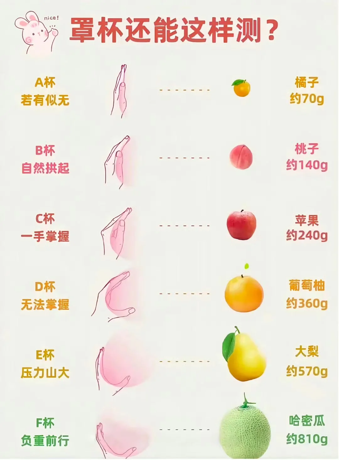 罩杯还能这样测？？？