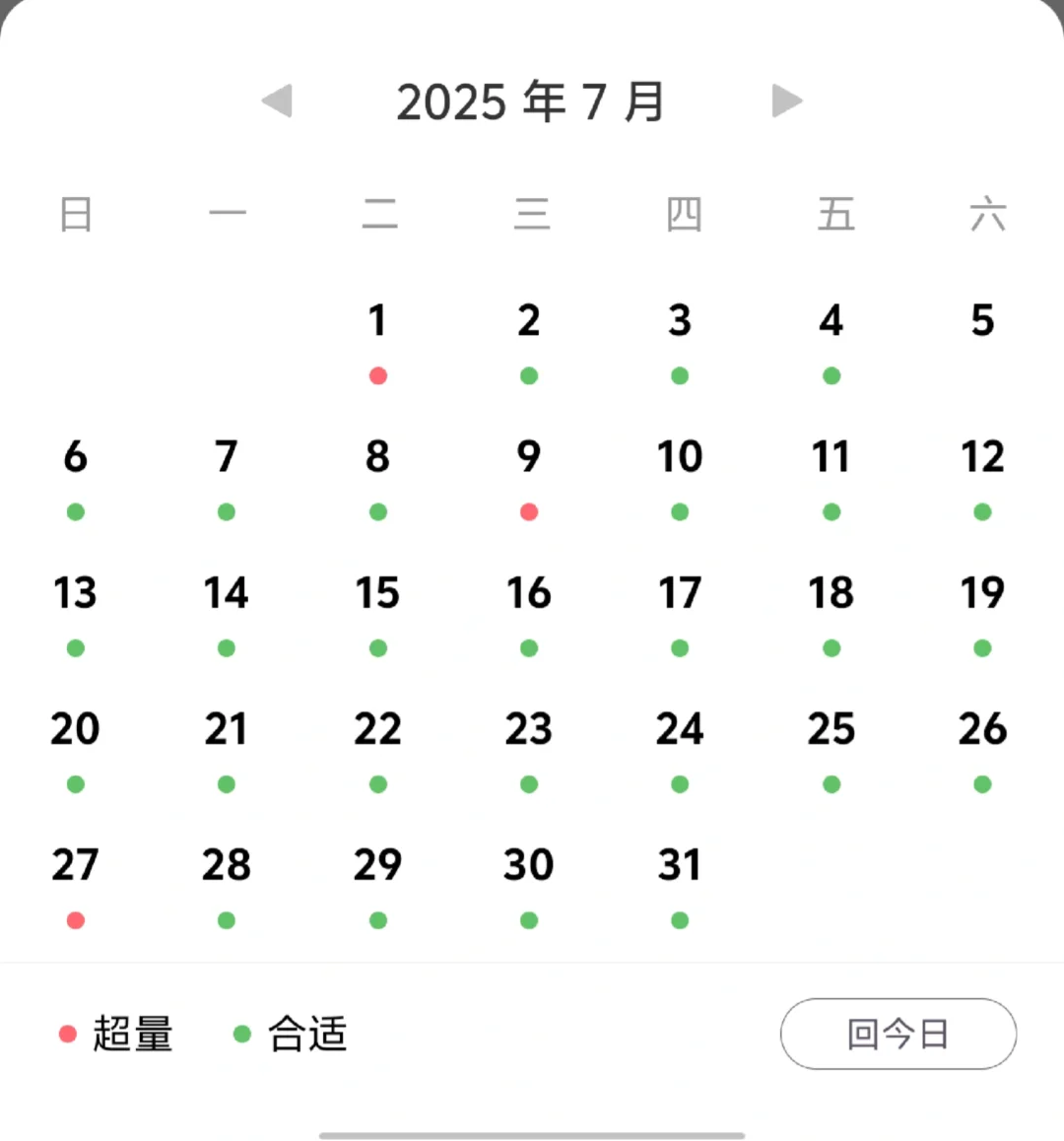 126→109 女研生活化控卡减肥 成功！！