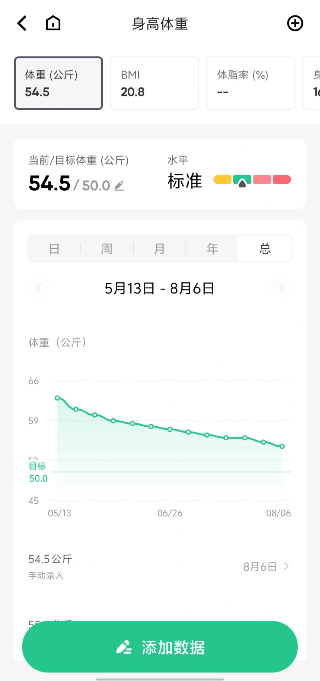 126→109 女研生活化控卡减肥 成功！！