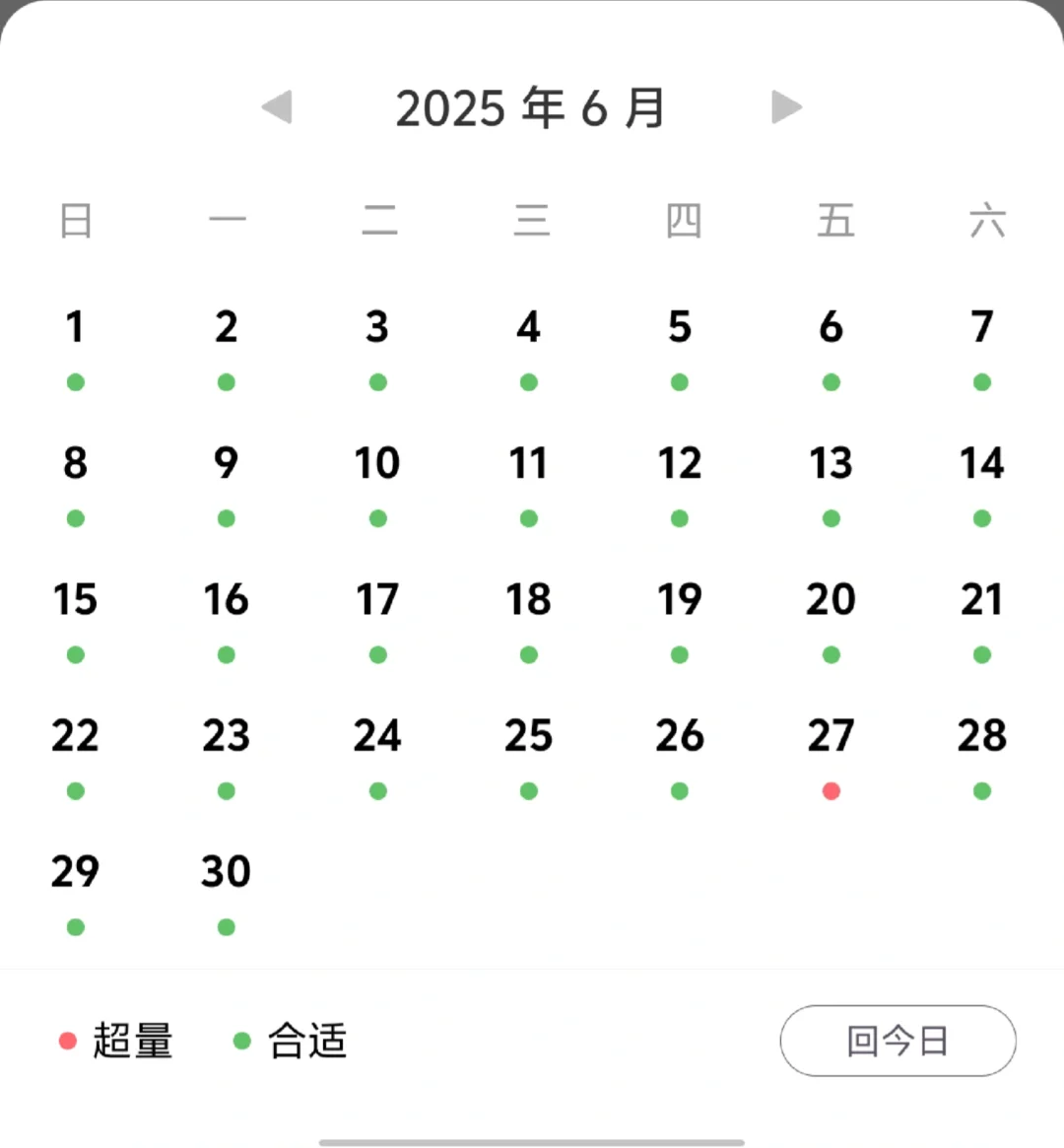 126→109 女研生活化控卡减肥 成功！！