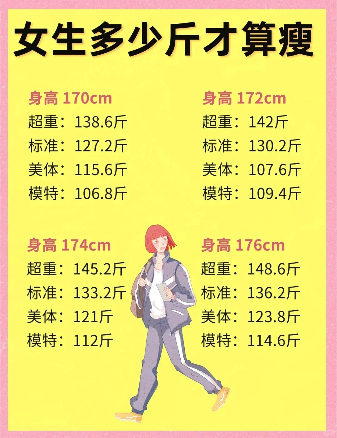 女生多少斤才算瘦？；你属于哪种？