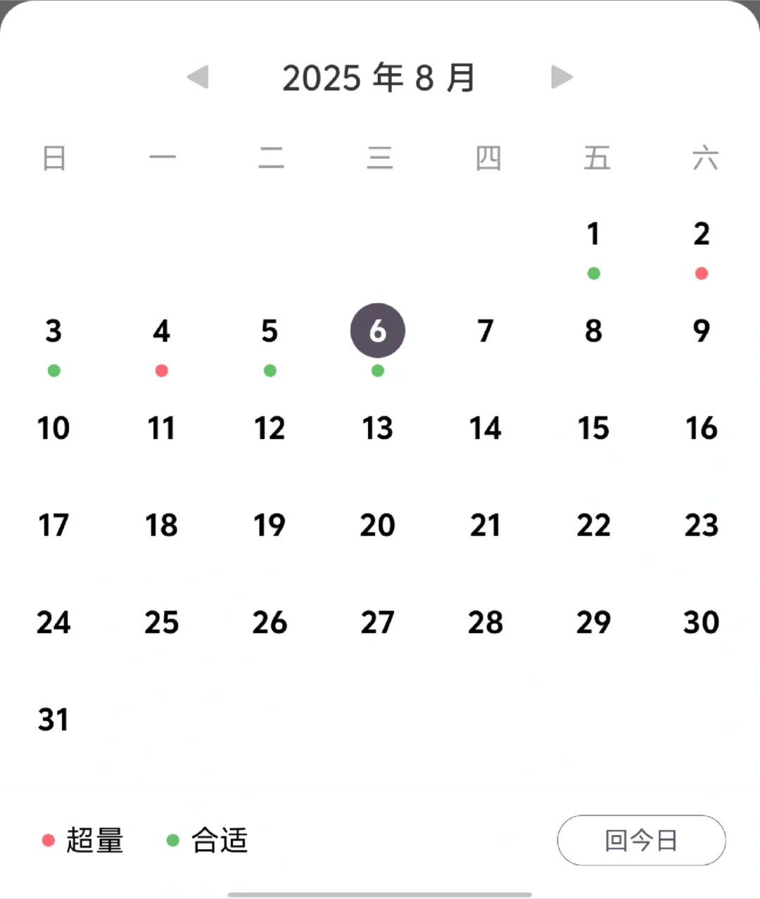 126→109 女研生活化控卡减肥 成功！！