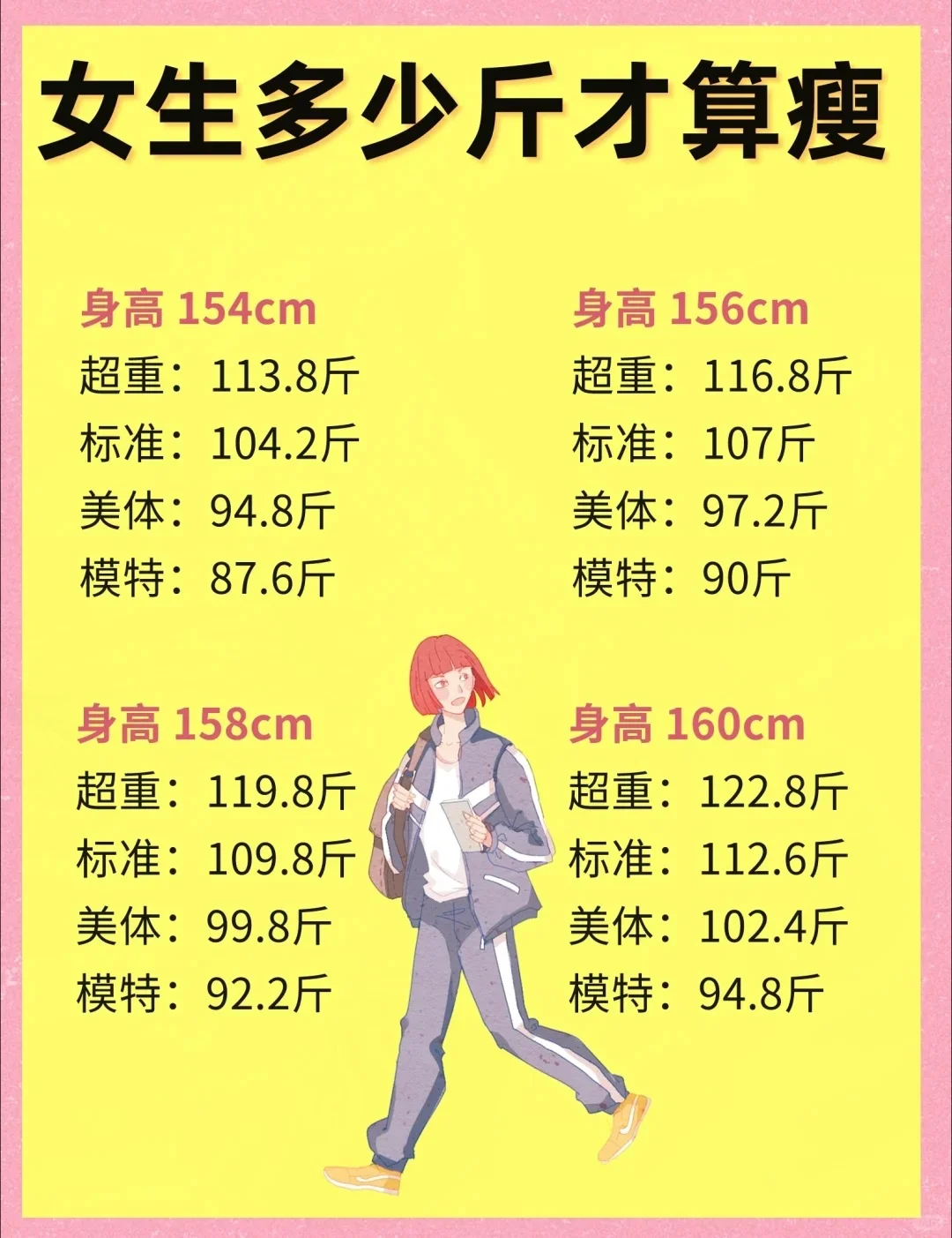 女生多少斤才算瘦？；你属于哪种？