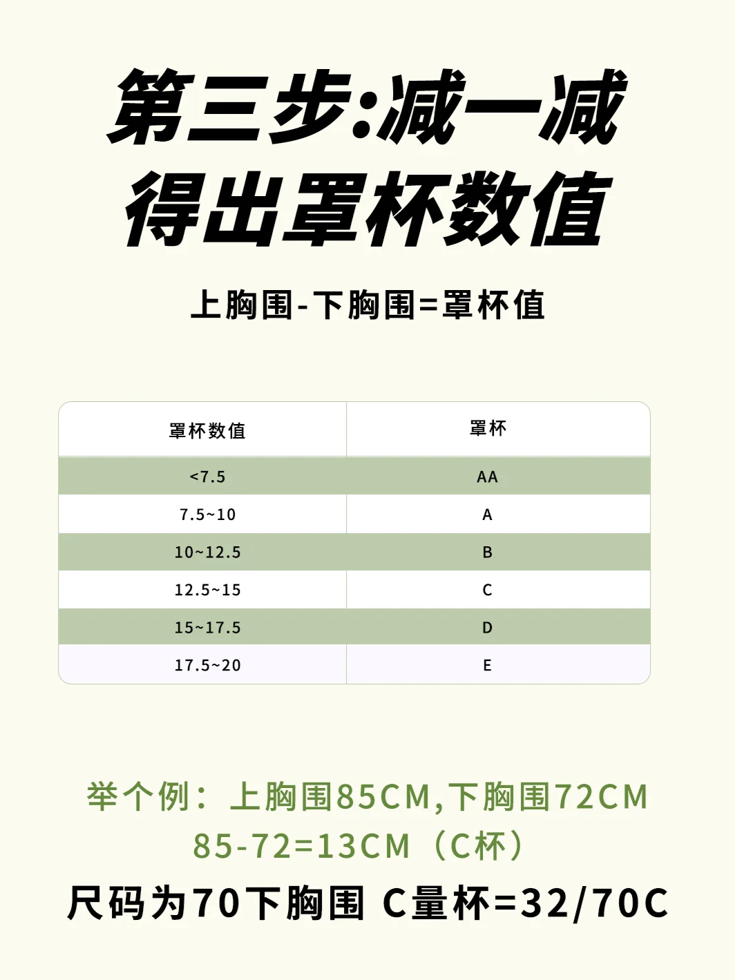 女生必看系列🐻测量胸部的正确姿势