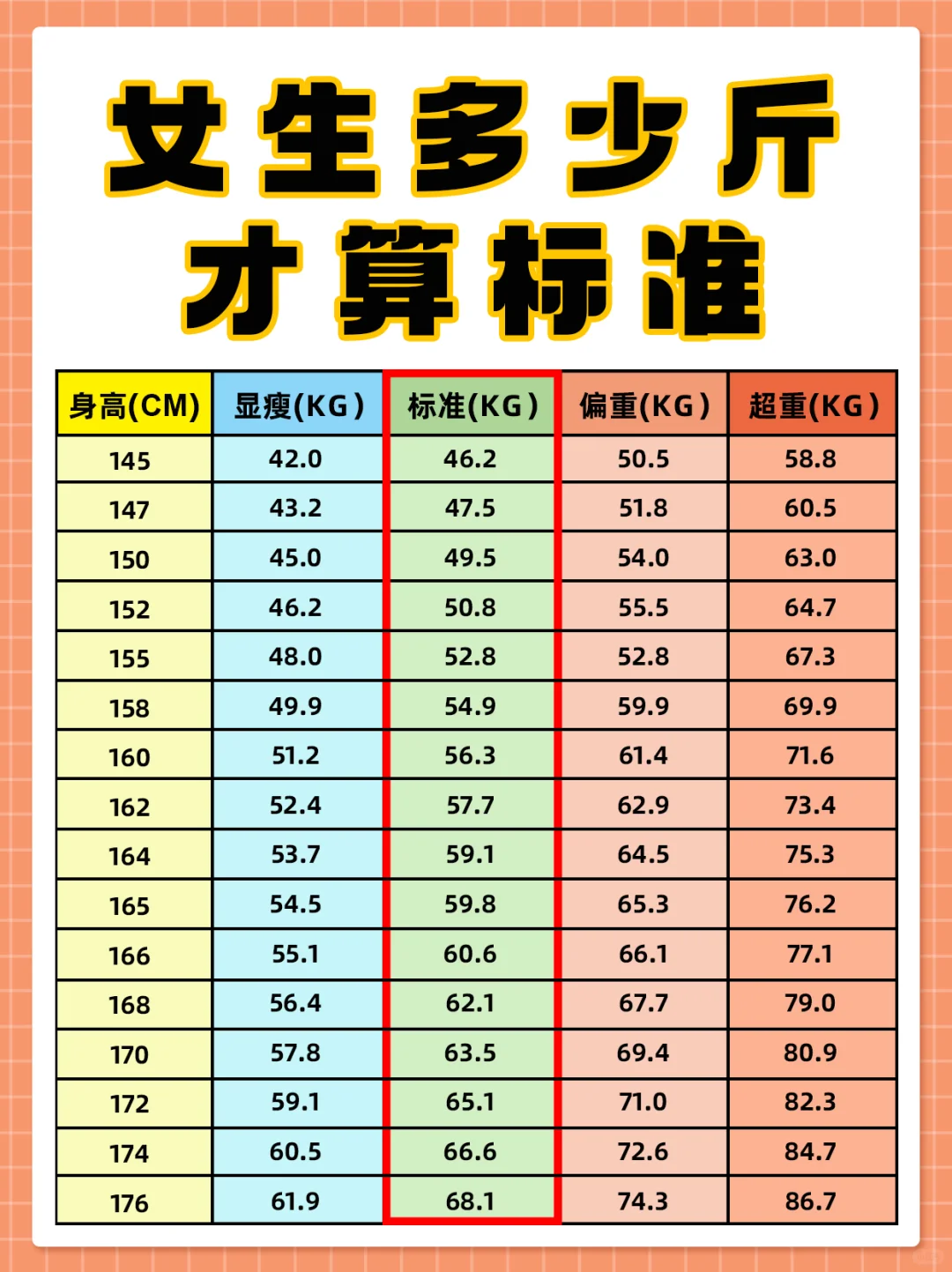 标准体重 ≠ 满意体态｜2025女性体重标准表