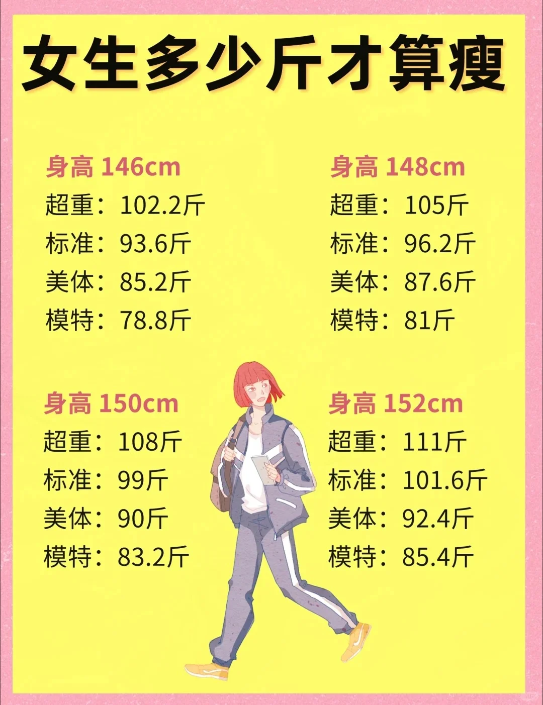 女生多少斤才算瘦？；你属于哪种？