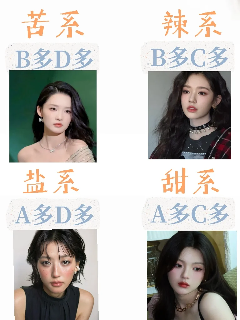 🔥 5s自测‼️你的五官属于哪种风格？