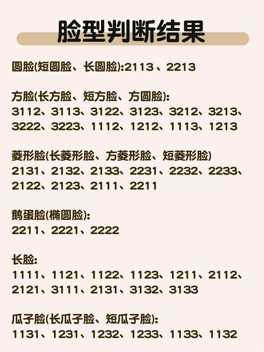 救命！3分钟测出你的本命脸型！超准！