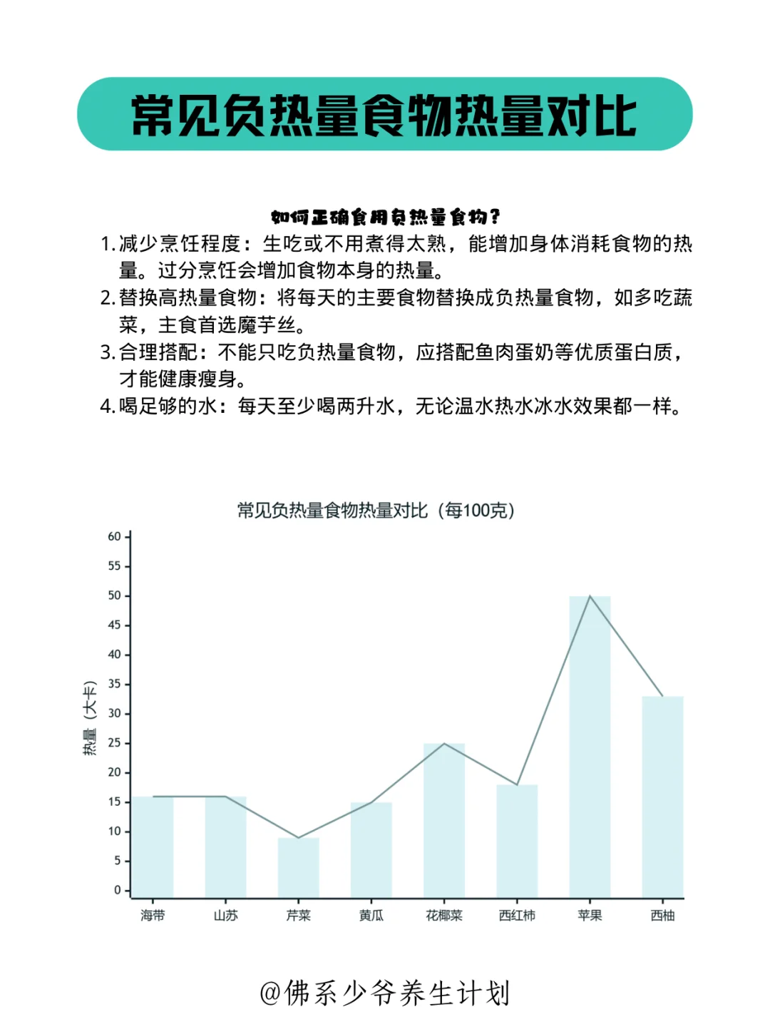 🔥揭秘越吃越瘦的“负热量食物”！吃饱还能瘦