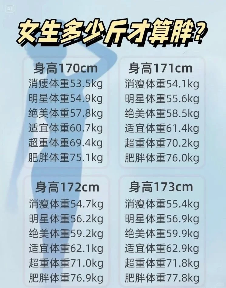 或许你真的不胖，附2025女生体重对照表！