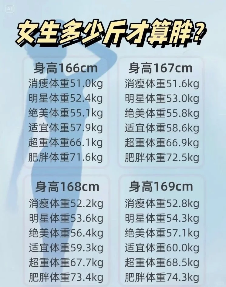 或许你真的不胖，附2025女生体重对照表！