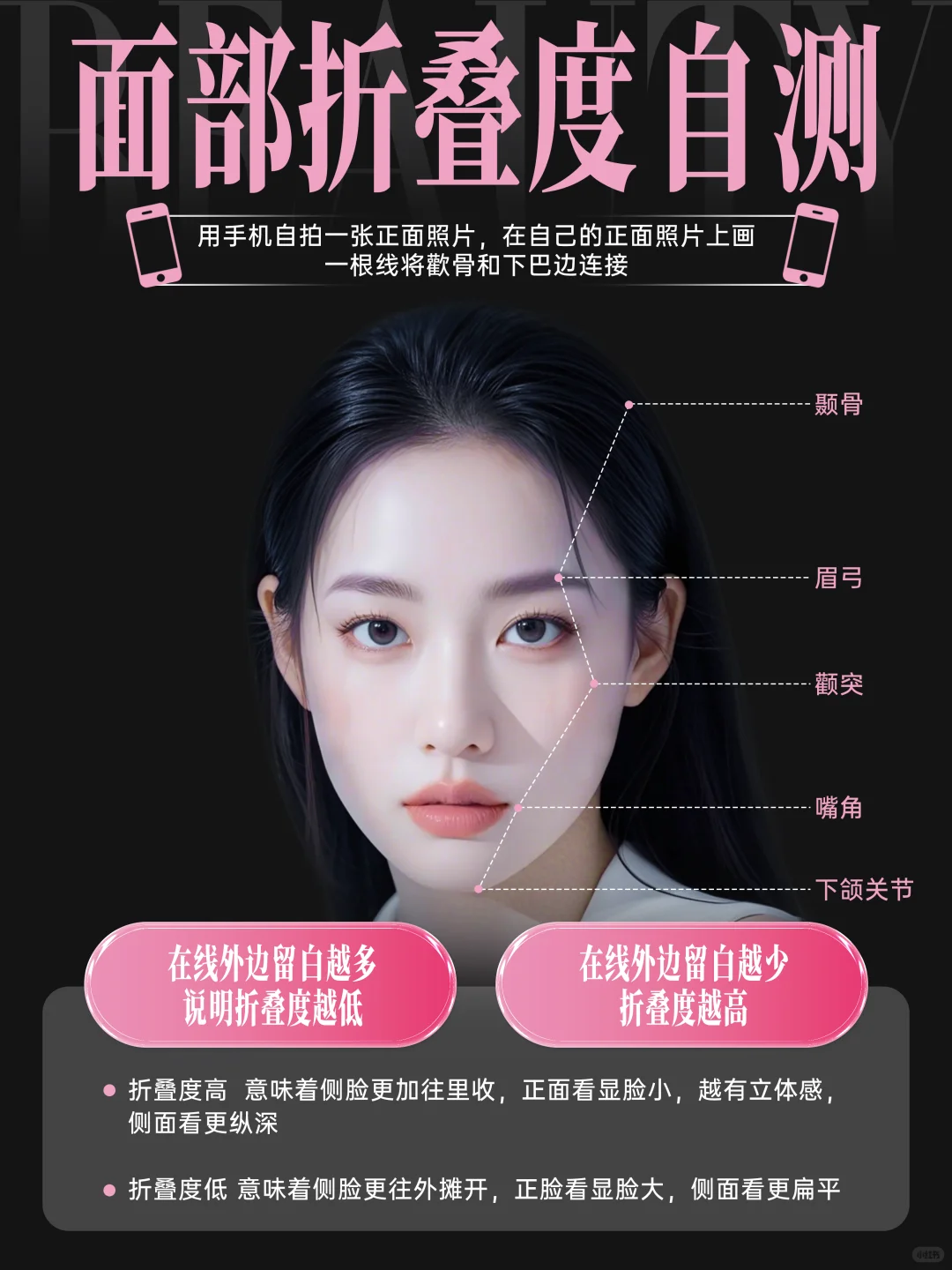 ✨ 折叠度决定美貌上限？