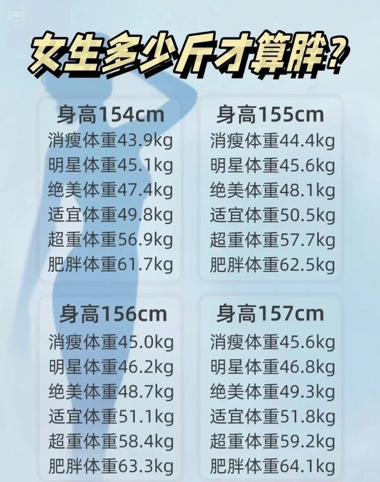 或许你真的不胖，附2025女生体重对照表！