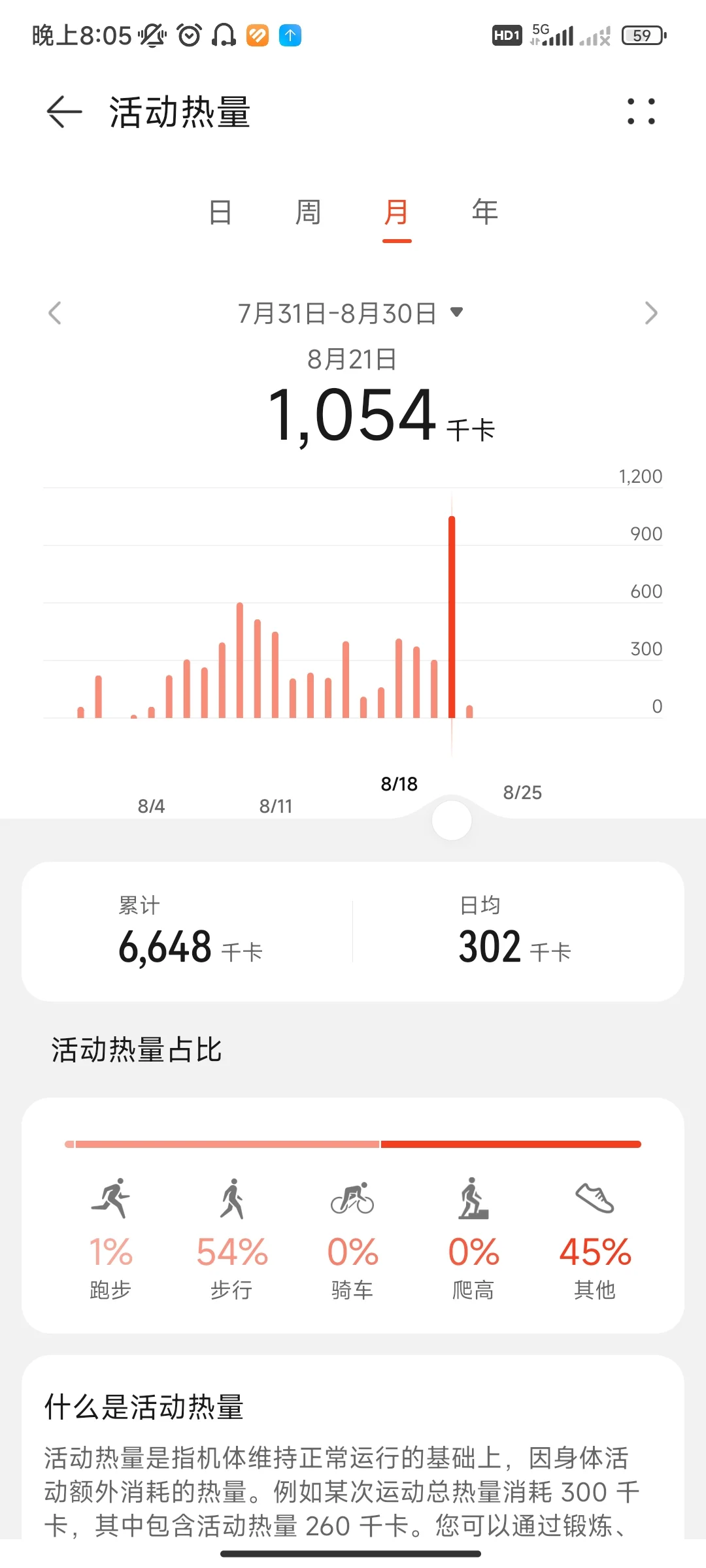 减脂记录