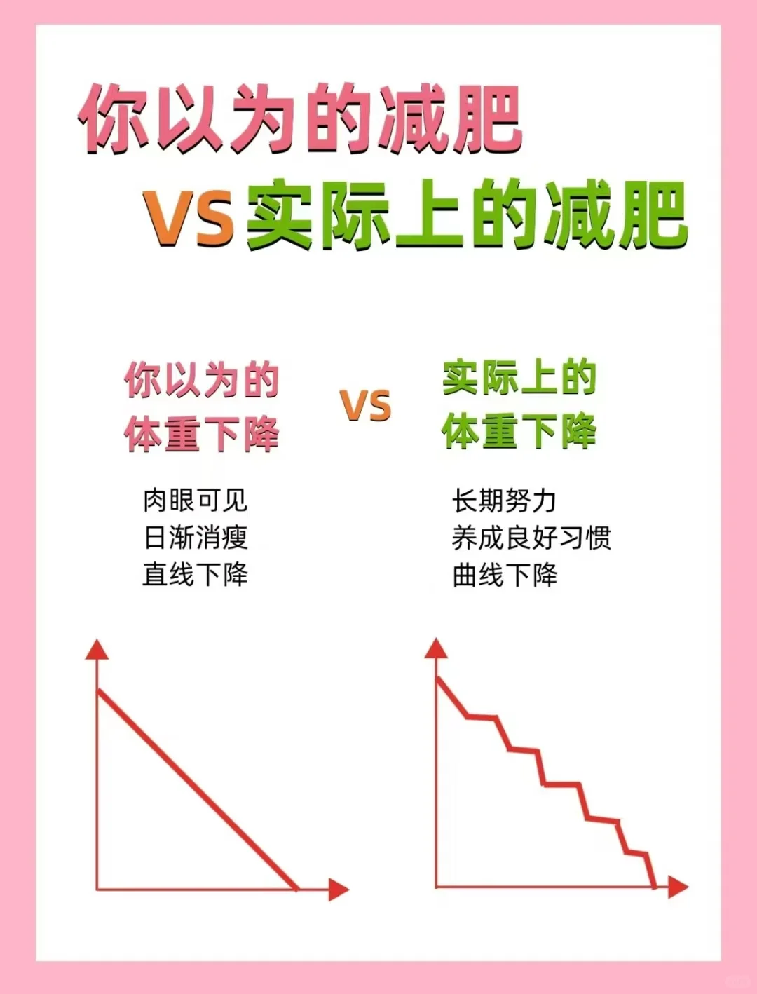 你以为的减肥VS实际上的减肥