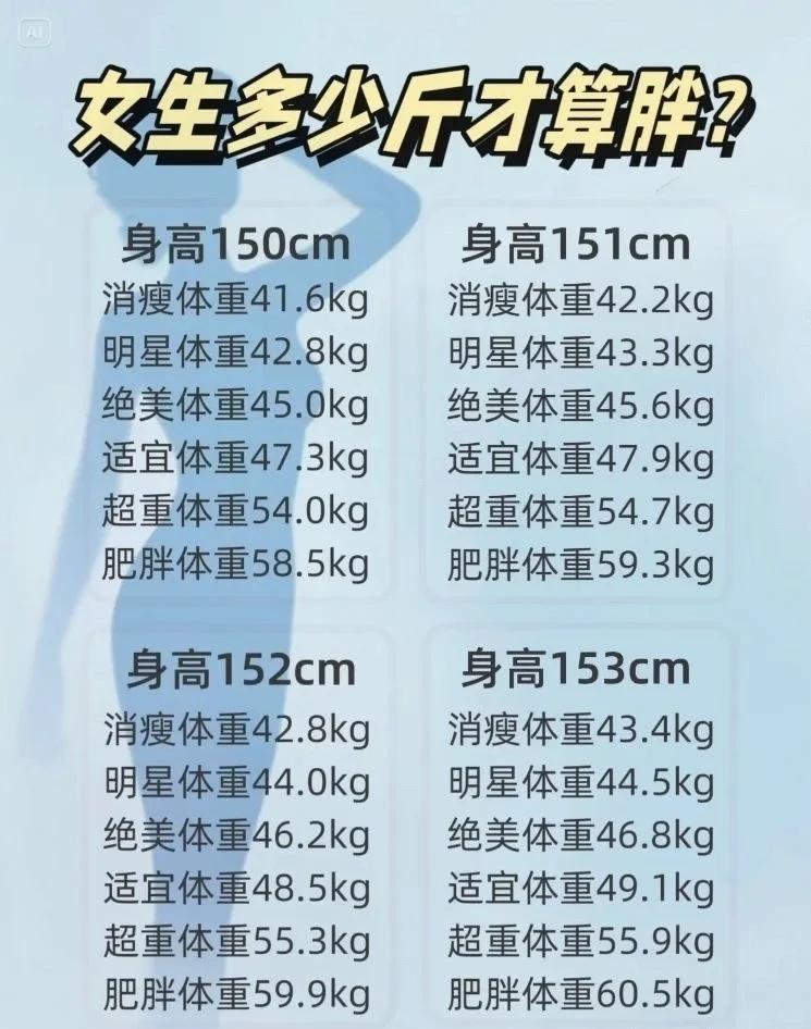或许你真的不胖，附2025女生体重对照表！