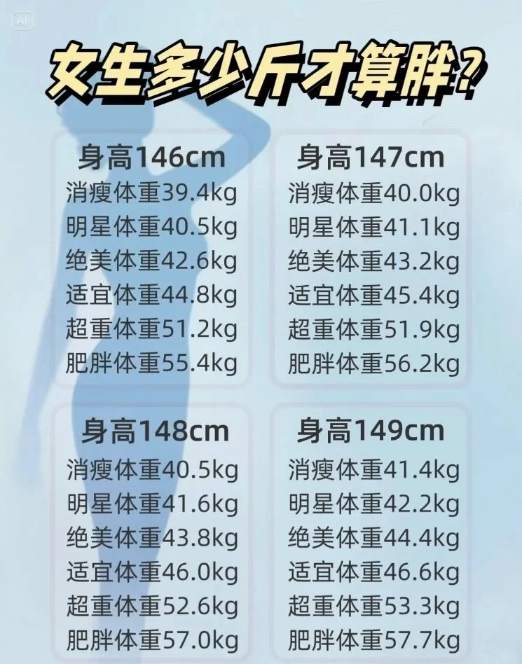 或许你真的不胖，附2025女生体重对照表！