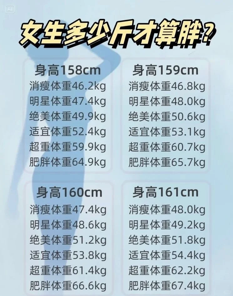 或许你真的不胖，附2025女生体重对照表！