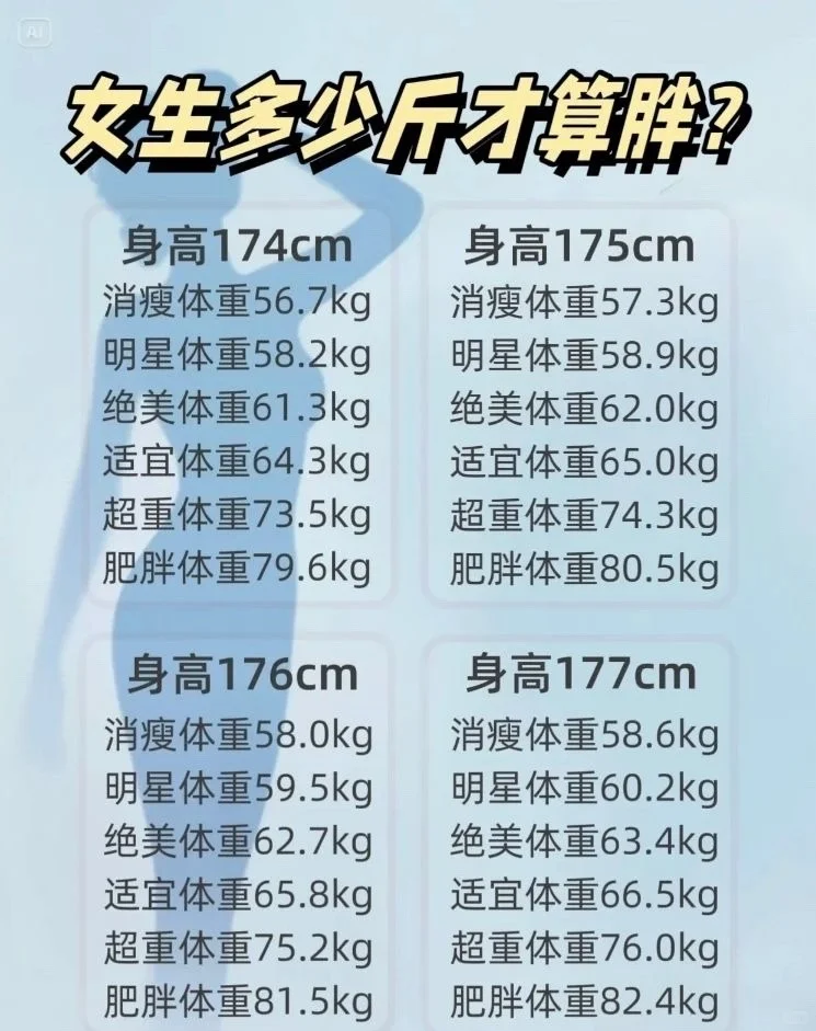 或许你真的不胖，附2025女生体重对照表！