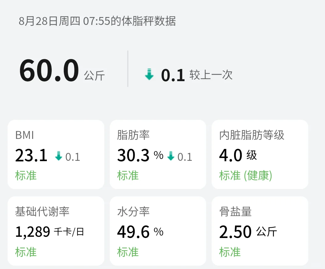 女大在校减肥Day7｜已减2kg｜有运动