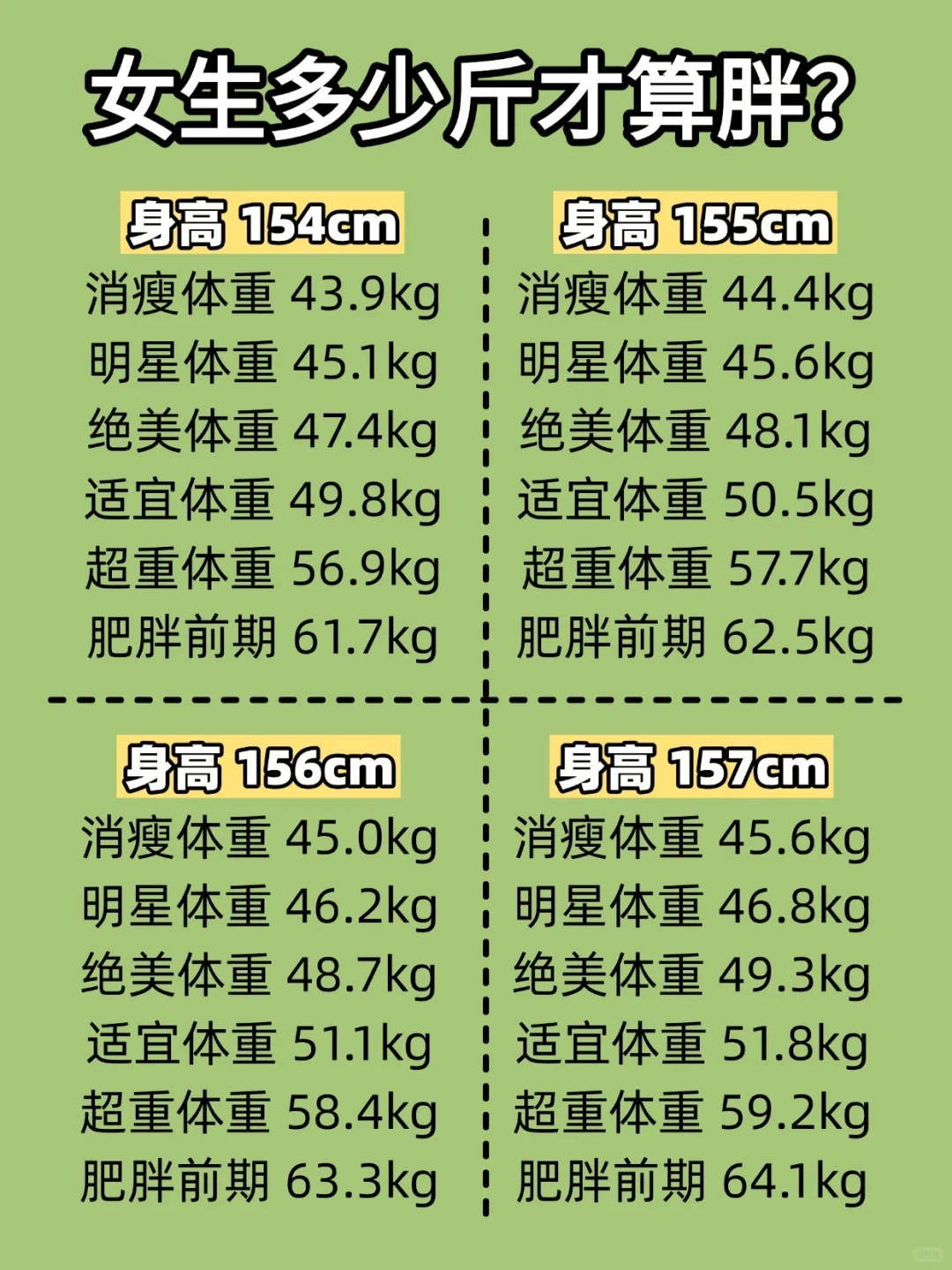 女生多少斤算胖！