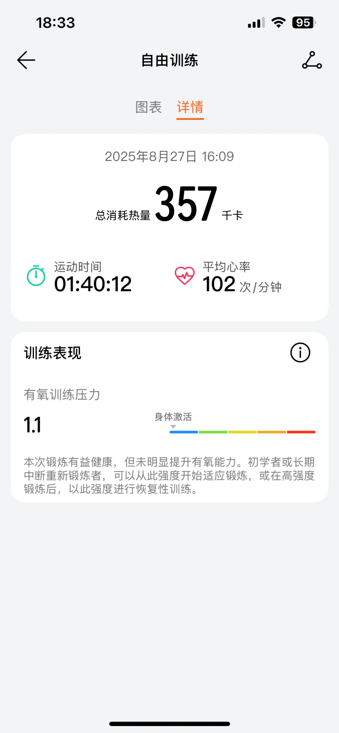 做家务3个半小时，怒燃700多卡路里