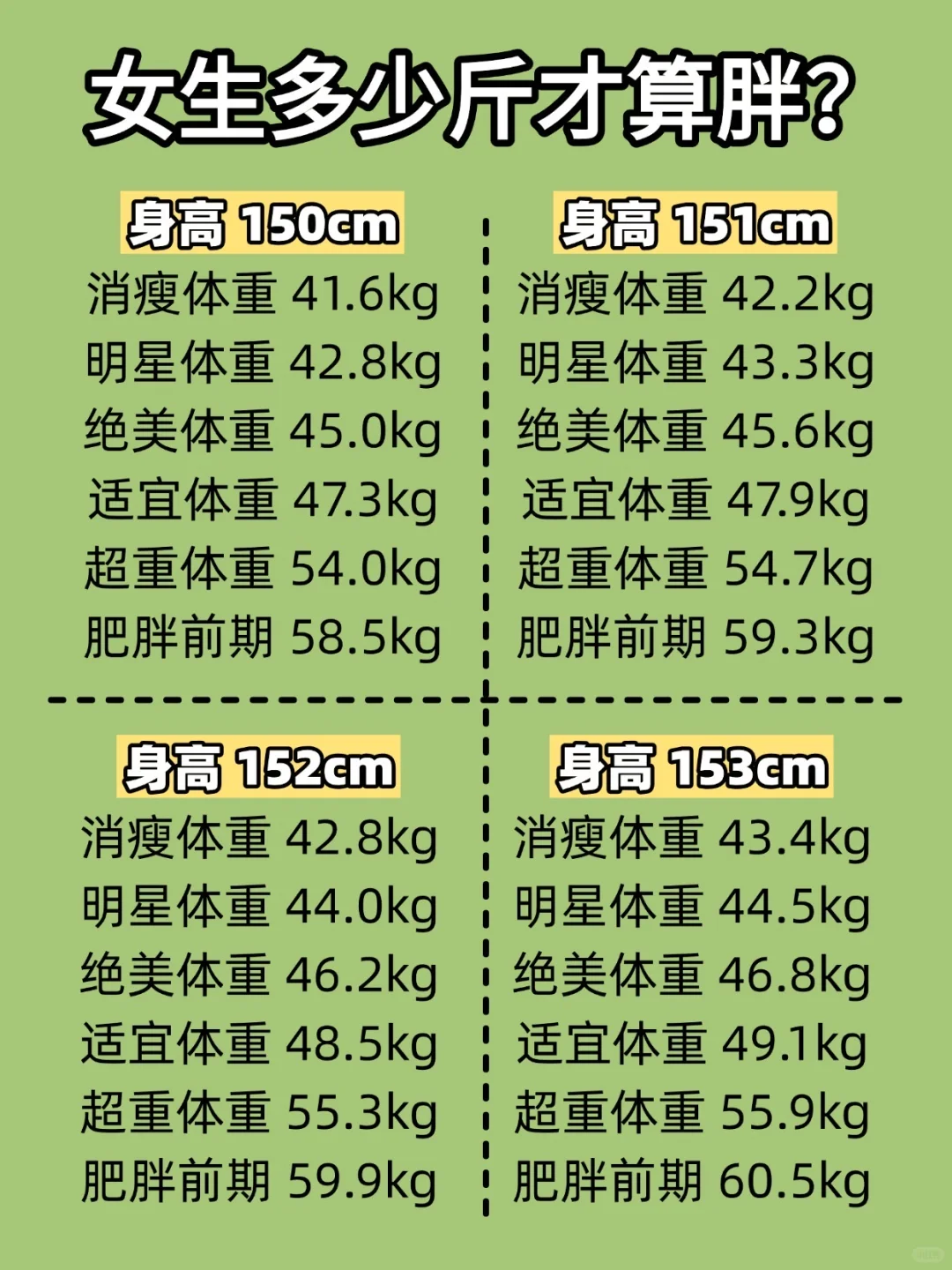 女生多少斤算胖！