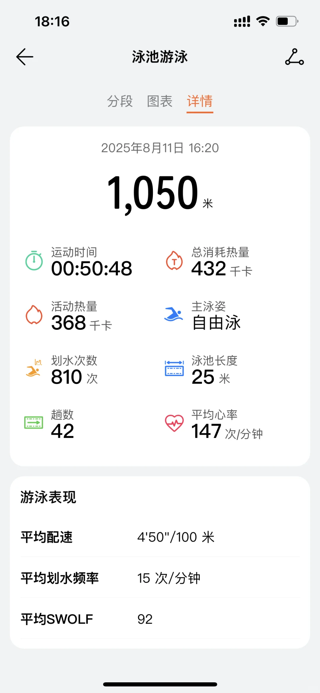 这热量是不是在哄我开心😁