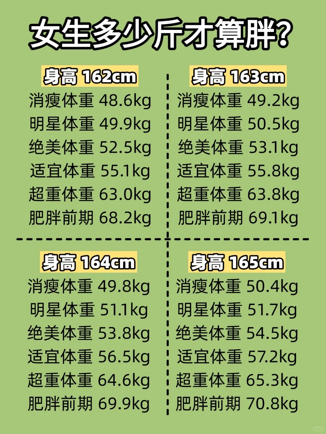 女生多少斤算胖！