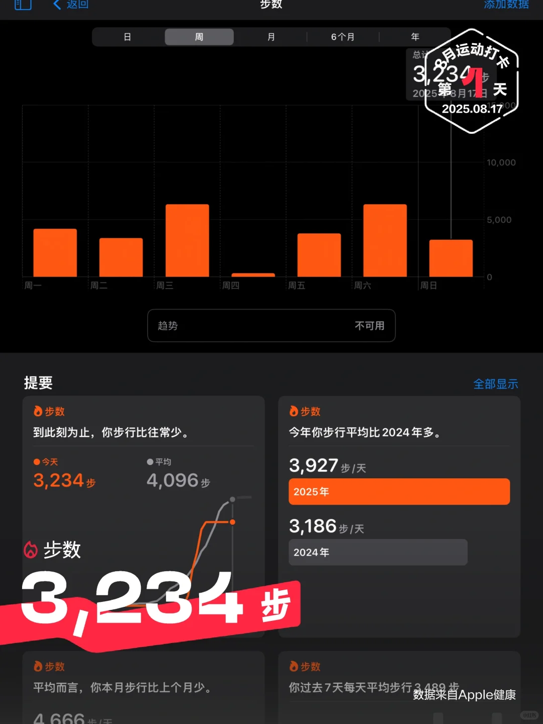 燃烧我的卡路里3