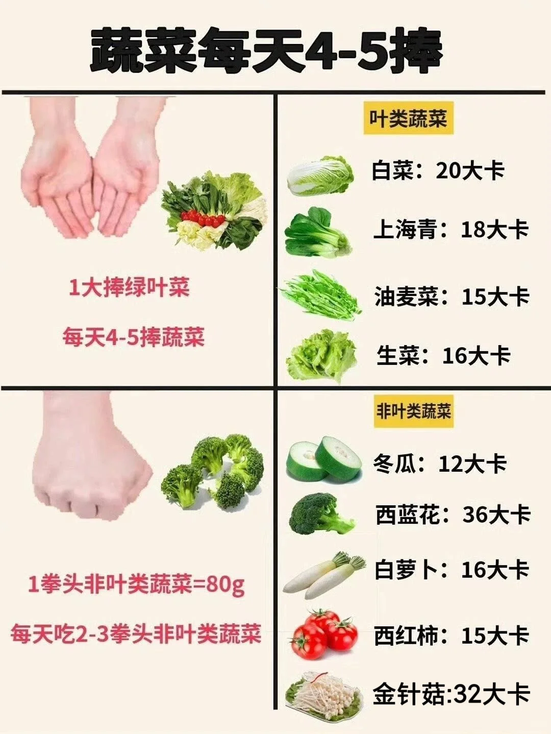 来领食物热量对照简易版！