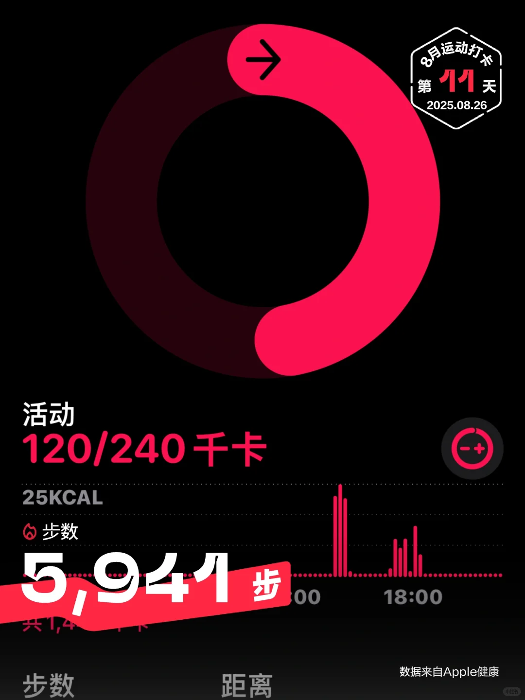 女大减脂党暑期日常吃什么｜附热量 DAY11