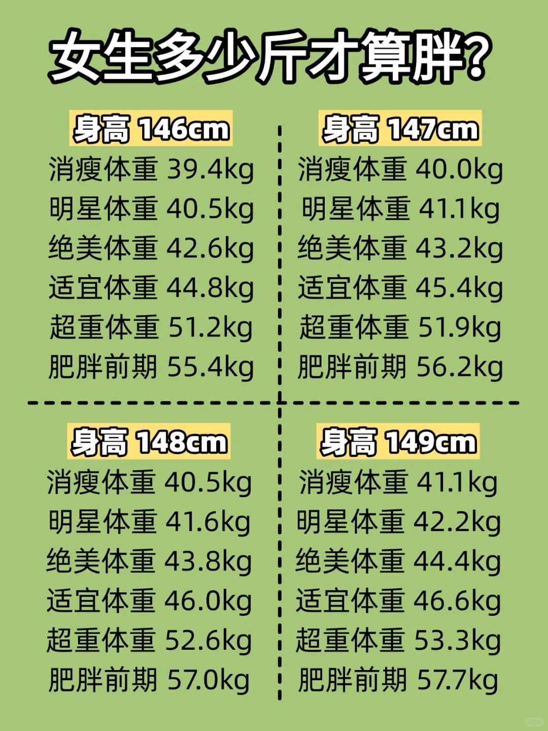 女生多少斤算胖！