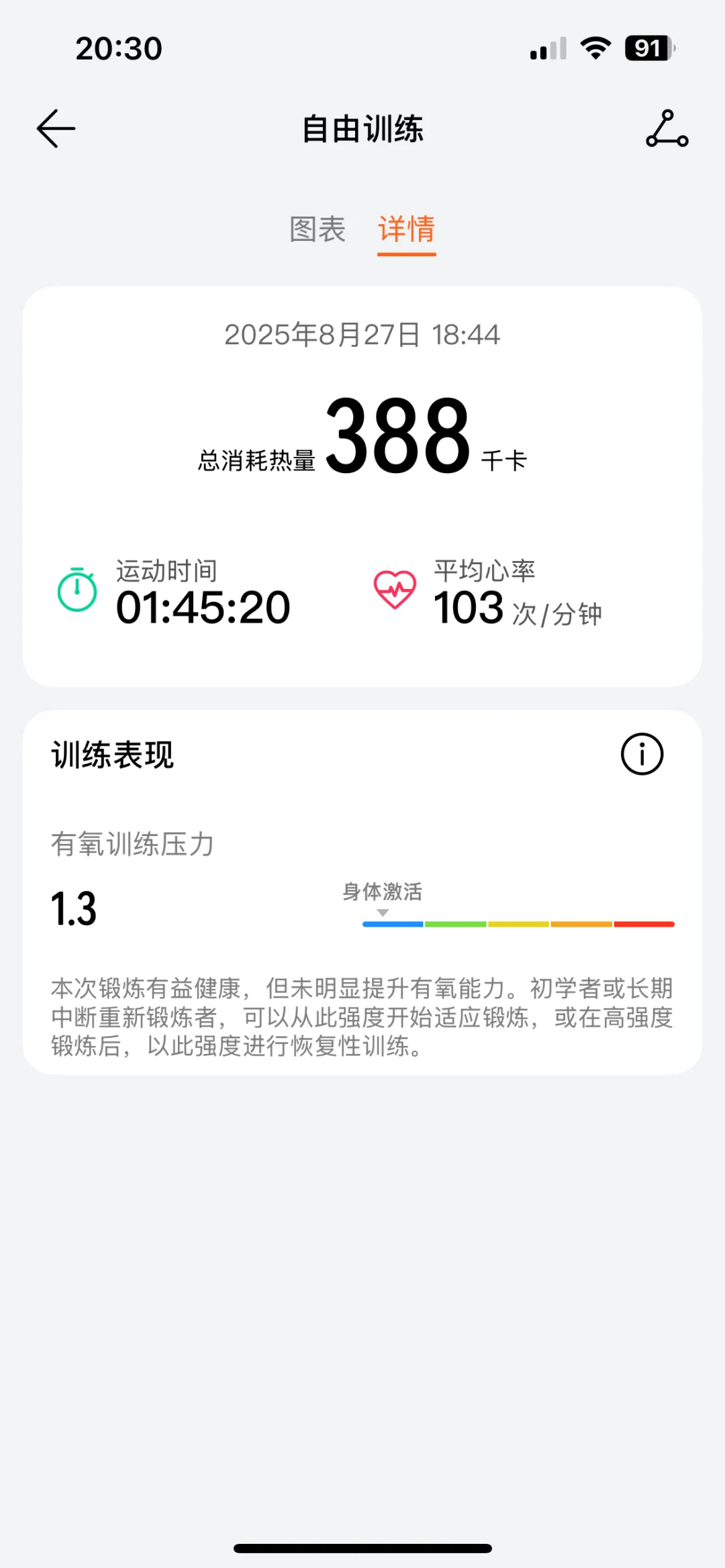 做家务3个半小时，怒燃700多卡路里