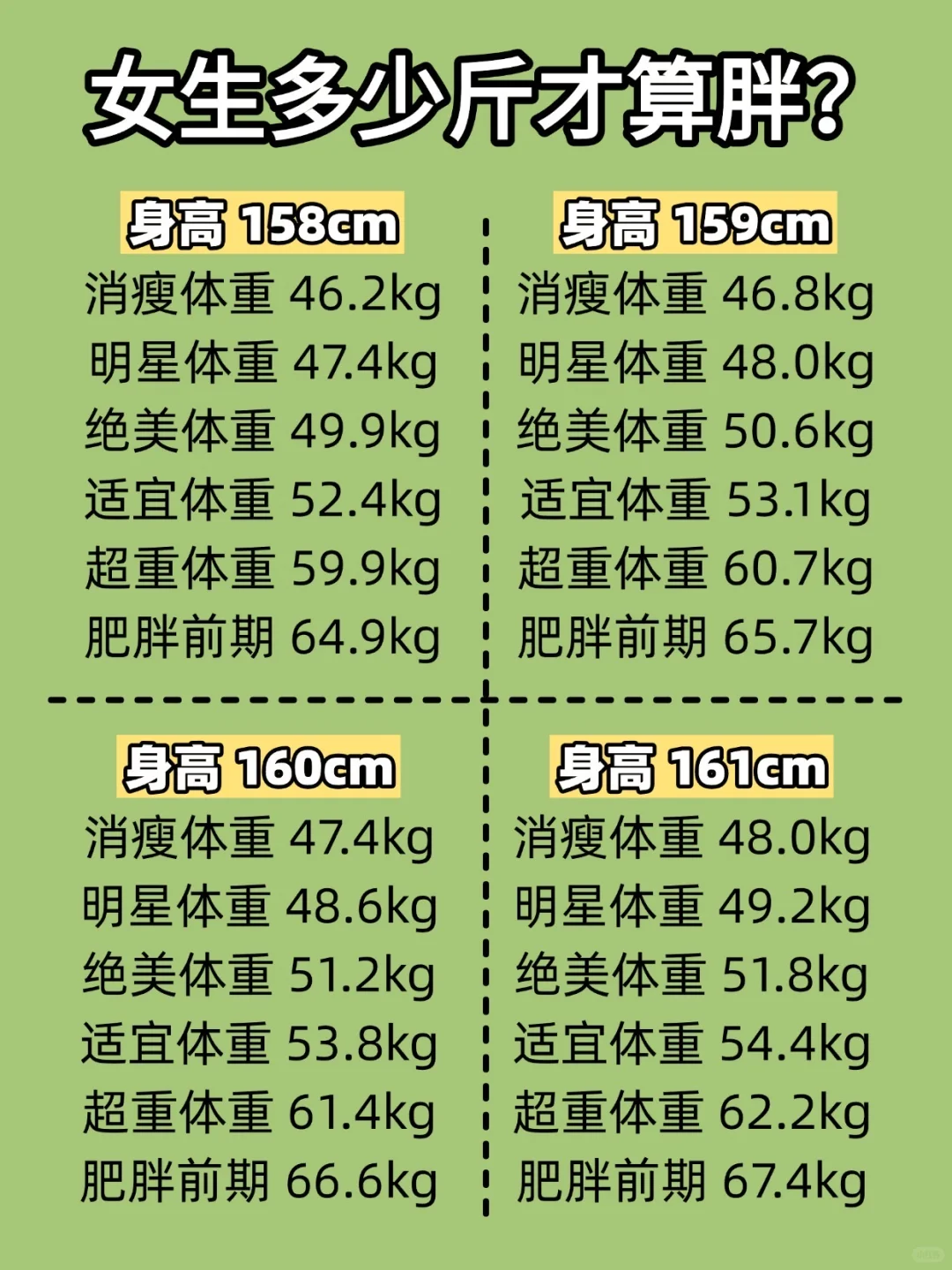 女生多少斤算胖！