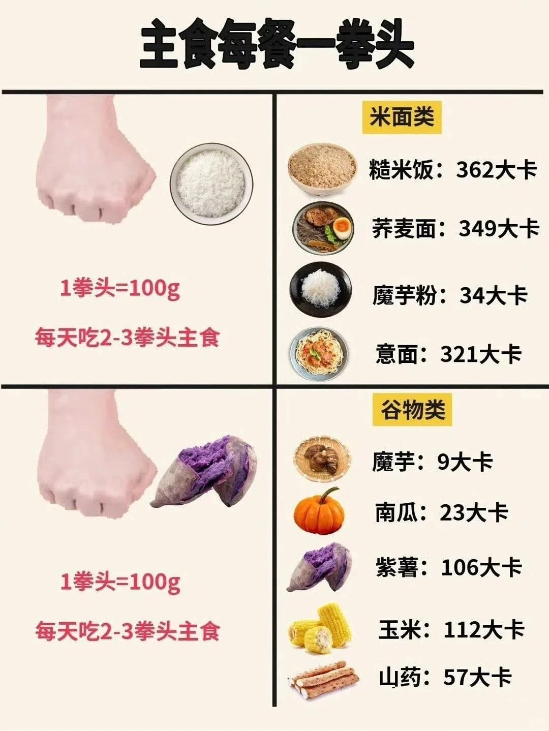 来领食物热量对照简易版！