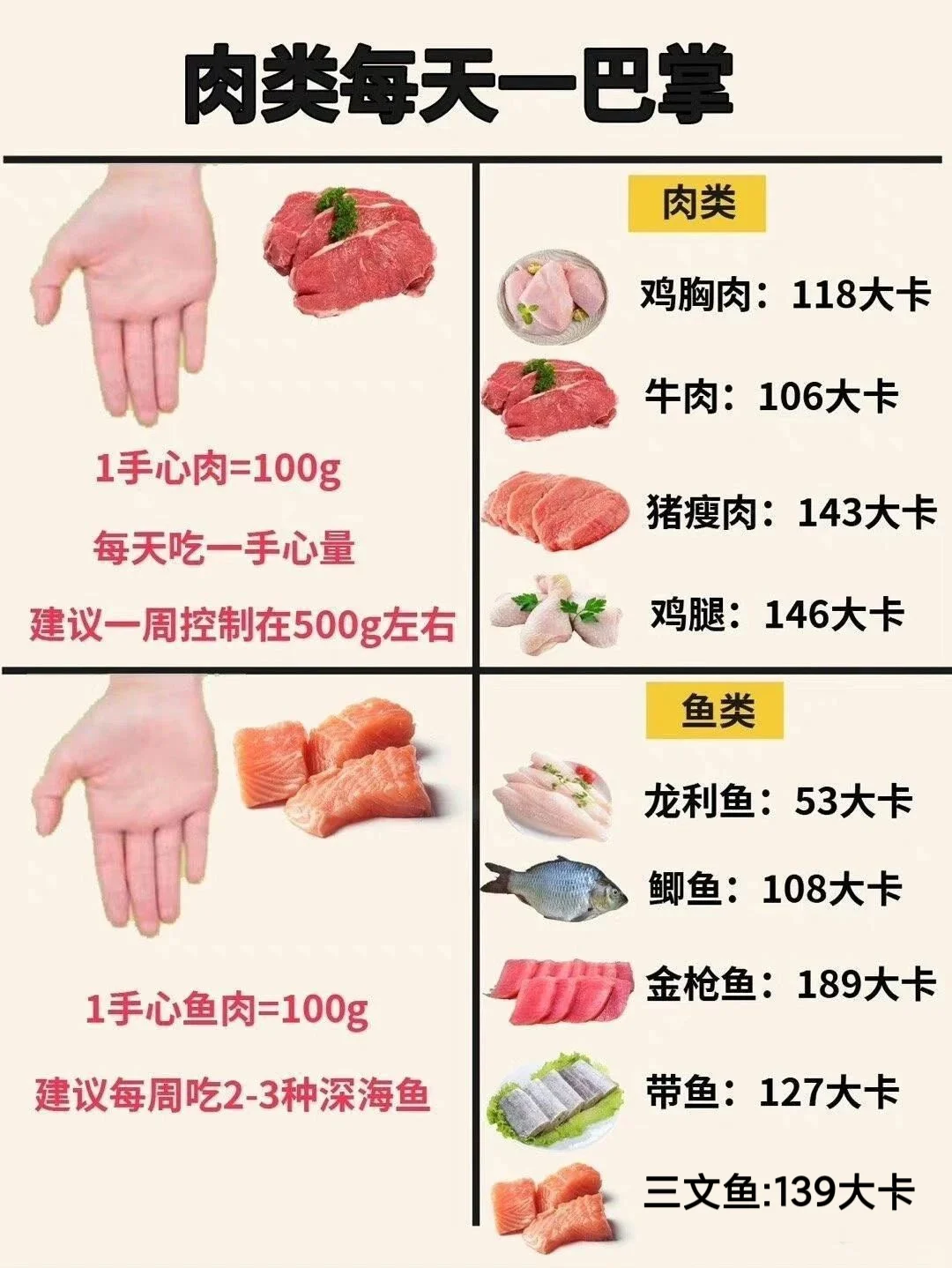 来领食物热量对照简易版！