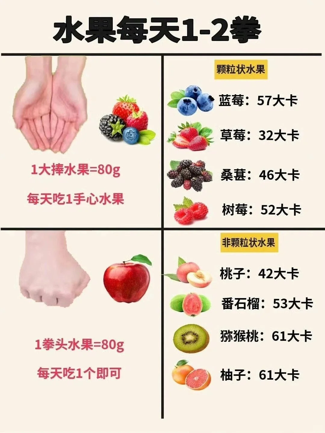 来领食物热量对照简易版！