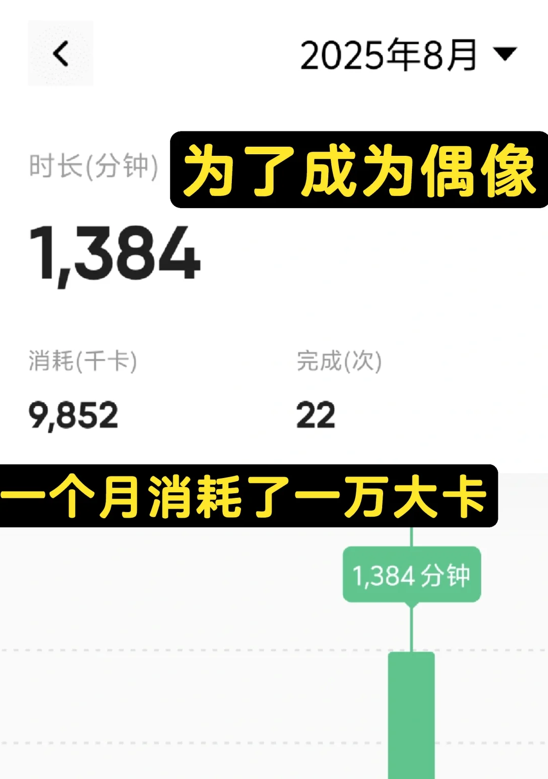 大码女孩也想做偶像？月消耗一万大卡够了吗