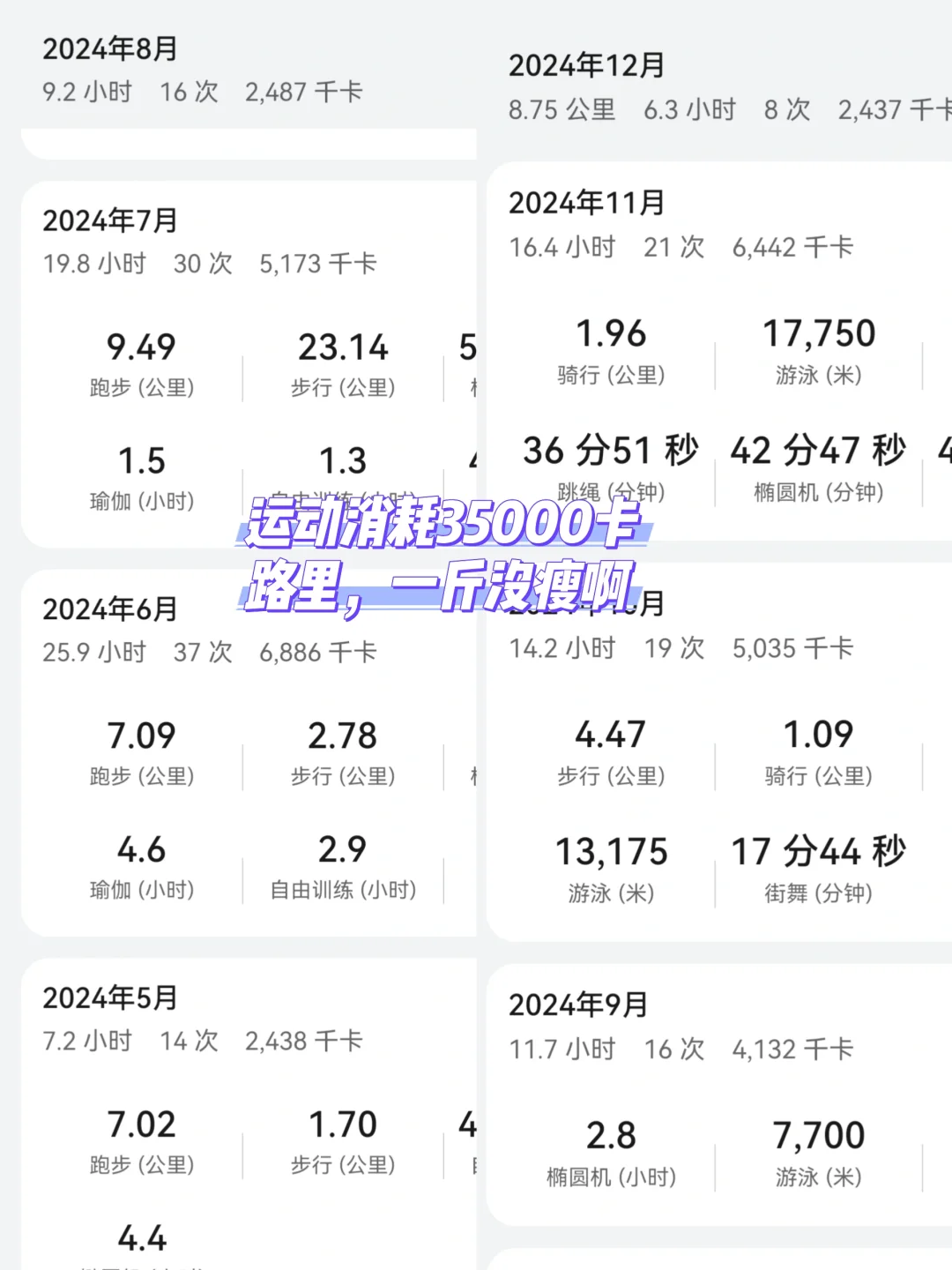 消耗三万五卡路里，一斤没掉😳