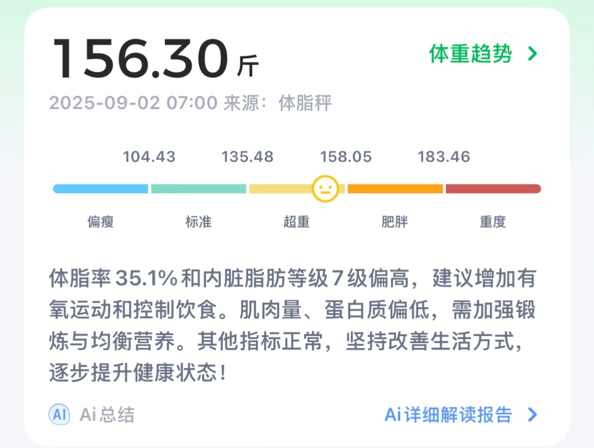 今日消耗716大卡！