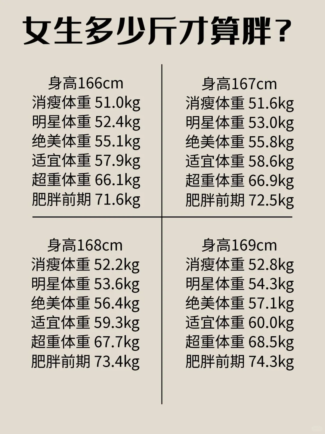 女生多少斤才算胖？
