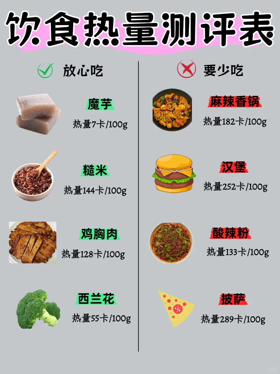 减脂期吃什么🔥饮食热量测评表，别吃错啦