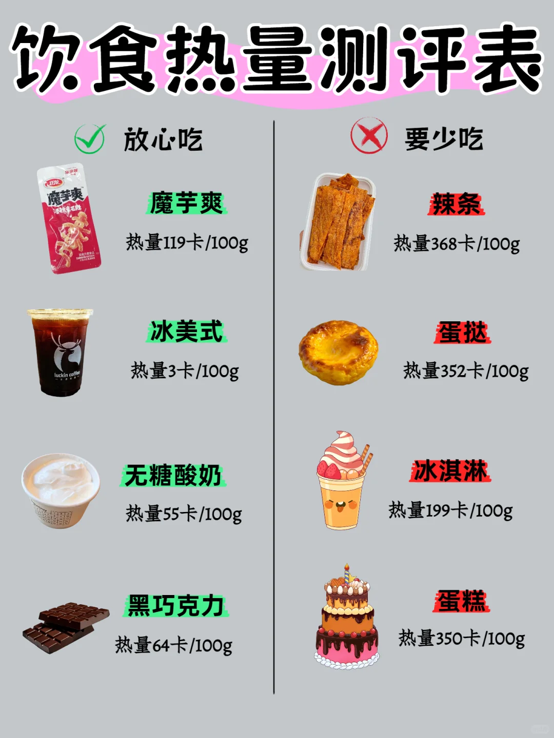 减脂期吃什么🔥饮食热量测评表，别吃错啦