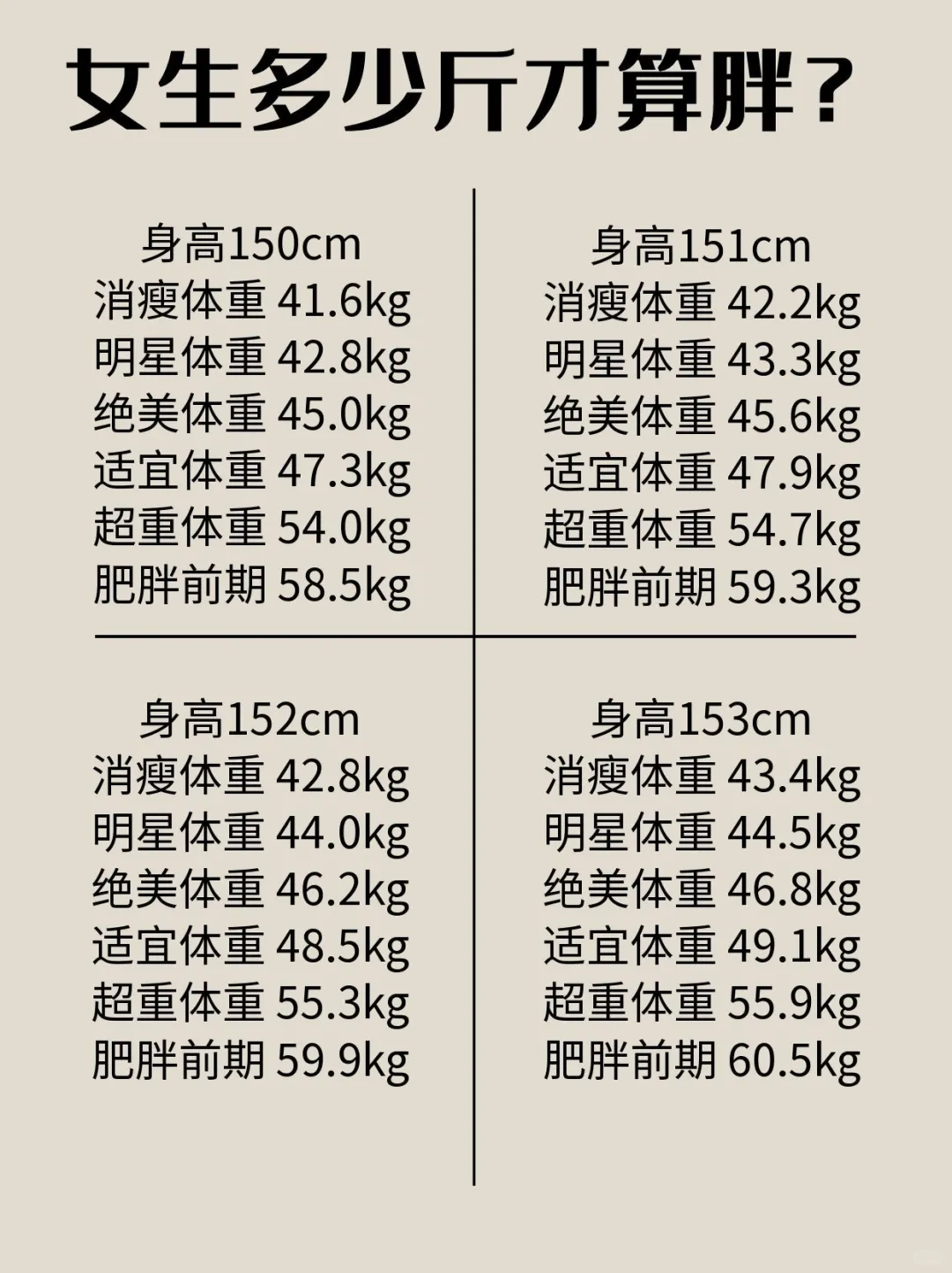 女生多少斤才算胖？