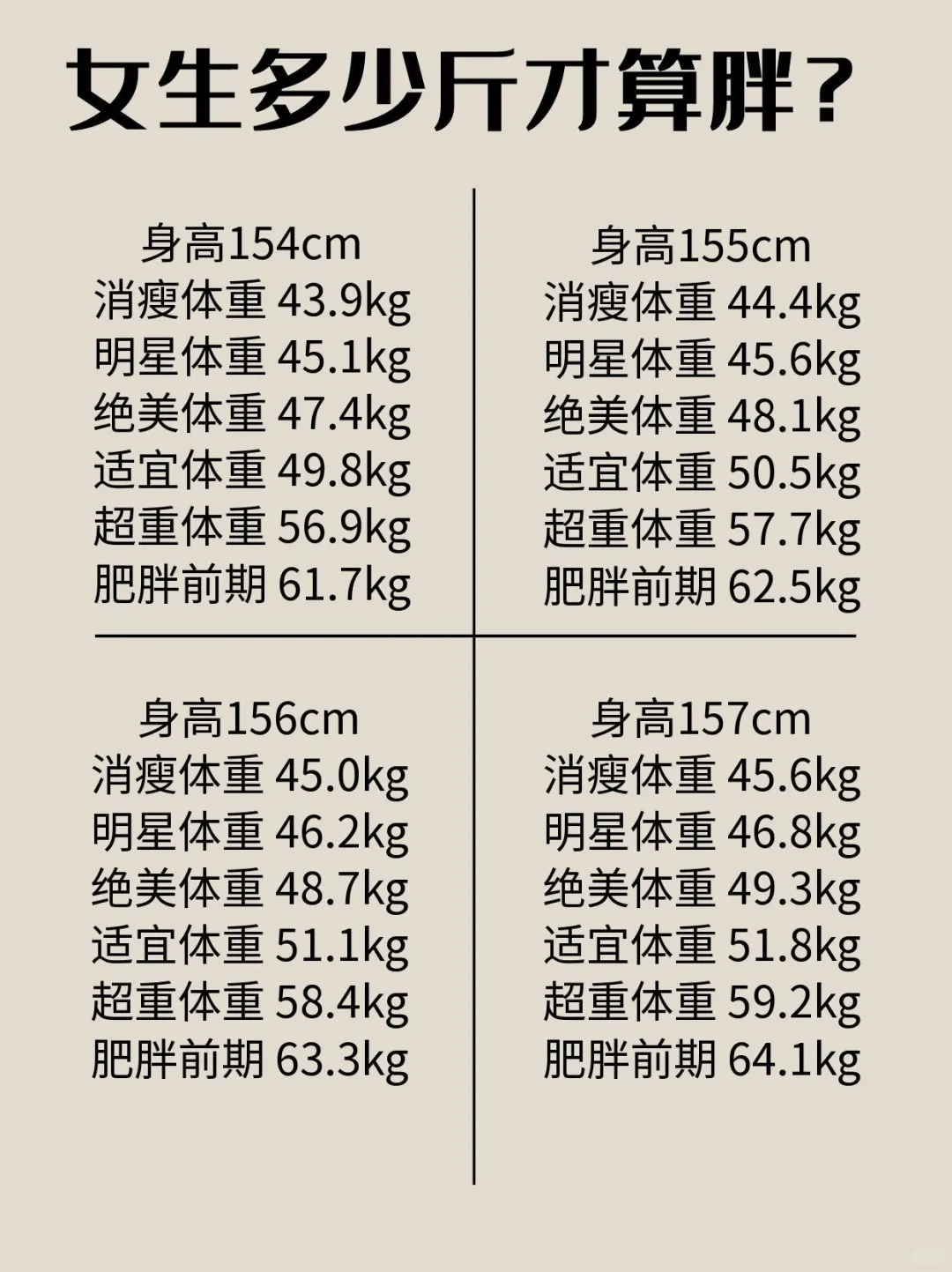 女生多少斤才算胖？
