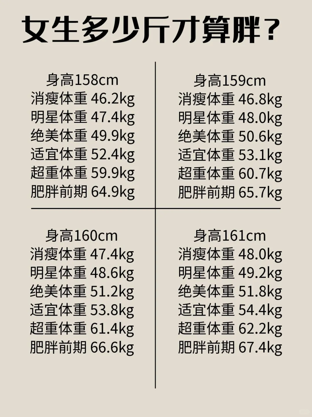 女生多少斤才算胖？